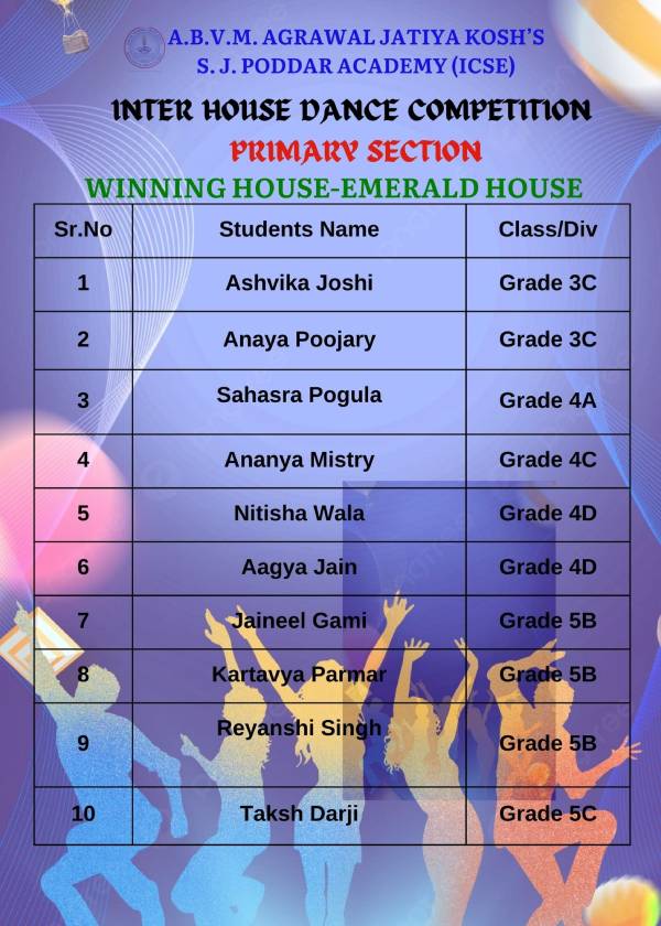 Dance winners