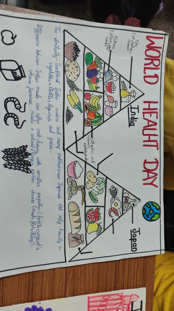 World Health Day 2026